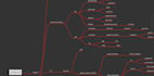 teach you how to learn using mindmaps
