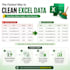 format the data accurately as instructed