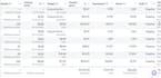setup and manage facebook meta ads campaigns