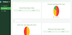 design and develop websites