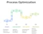 optimize processes using lean sixsigma methodology