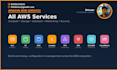deploy your application on AWS ec2 docker kubernetes and serverless