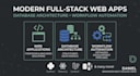 design postgresql mysql databases and supabase backends
