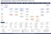 create a professional process map, workflow, or flowchart