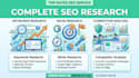 do SEO keywords niche research and competitor analysis