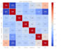 build dynamic power bi dashboards and financial models