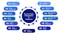 do denial management, coding, billing and ar