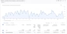 build your amplitude event taxonomy and ga4 tracking