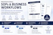 write professional business documents and sops