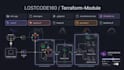 build your automated ci cd pipeline and cloud deployments