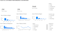do excel analysis, dashboards, pivot tables and charts