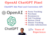 do open ai pixel setup, chatgpt ads tracking, capi
