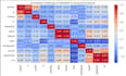 do python data science, machine learning, and predictive modeling