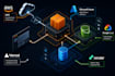 deploy, host, and manage your web application on cloud