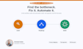 audit and automate your business workflow with ai