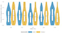 o statistical data analysis and modeling in r