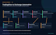 build a secure tradingview webhook trading automation bot