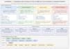 develop custom autonomous ai agents and workflows