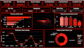 create interactive power bi dashboards for business analytics