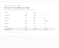 compare supplier quotes and create a clear comparison table in 24h