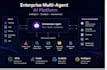 build scalable backend apis and web services using seamless moden ai tools