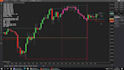 develop custom ninjatrader 8 automation and ninjascript software solution