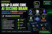 setup claude code omnirout notion ai second brain obsidian openclaw hermes agent