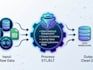 transform your data into custom models that are optimised for decision making