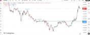 do forex trading strategy liquidity