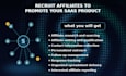 recruit high converting affiliates for your brand or program