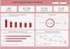 do dashboard in powerbi,tableau,excel