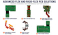 design flexible, fpc and rigid flex pcbs with schematic, component footprints