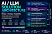 design your ai solution architecture and llm system