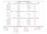 coordinate your project timelines, deadlines and deliverables