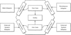 build your node API in hexagonal architecture and documentation