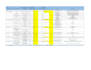 work in data entry at microsoft excel