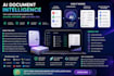 build an ai document intelligence and rag system