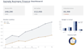 build you a finance dashboard and budgeting model