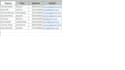 do accurate data entry, excel copy paste and PDF coversion