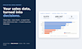 do data analysis and create an executive report with actionable insights