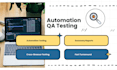 build automated test scripts using selenium, testng, and karate