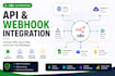 integrate apis and webhooks with n8n automation