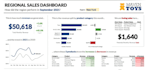 analyse data and create dashboard using power bi