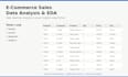data analysis and eda