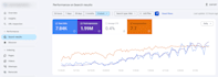 manage your website SEO