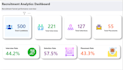 create a professional power bi dashboard and report
