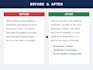 proofread and edit your assignments, essays, and document