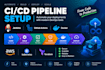set up ci cd pipeline with jenkins github actions docker