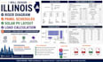 design illinois riser diagram, panel schedules, solar pv layout load calculation