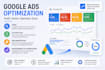 optimize your google ads